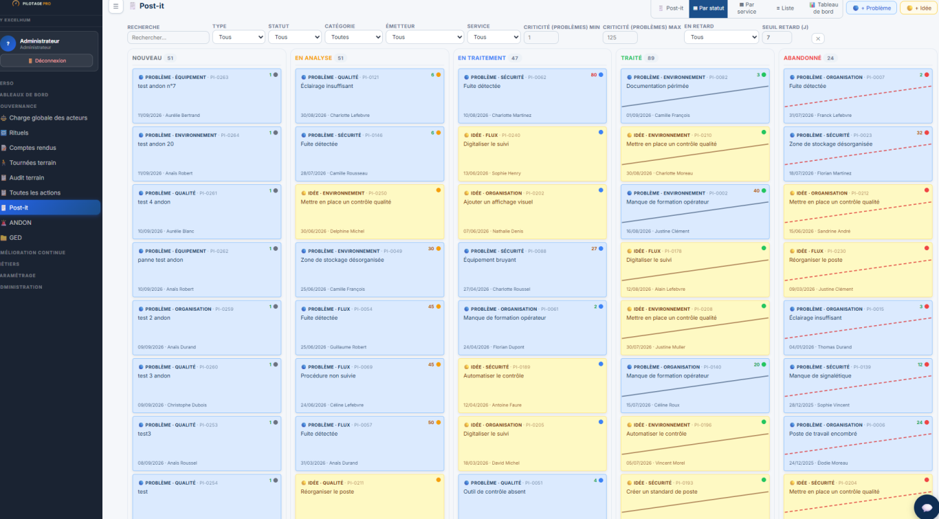 Vue Kanban des post it problème et idée