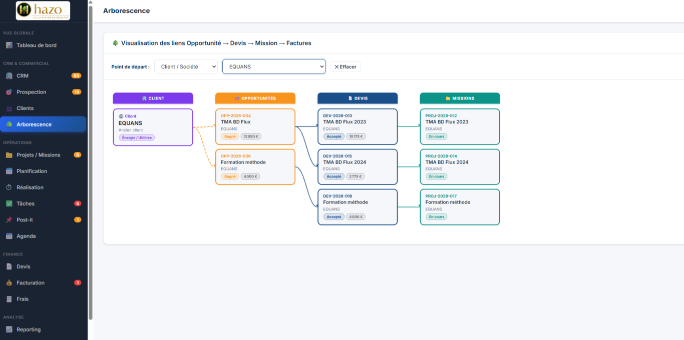 Hazo - Arborescence Interface utilisateur avec navigation à gauche et sections organisées par catégories.