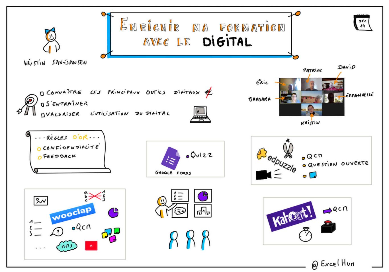 formation avec le digital Éléments visuels sur l'éducation au numérique et ses outils.
