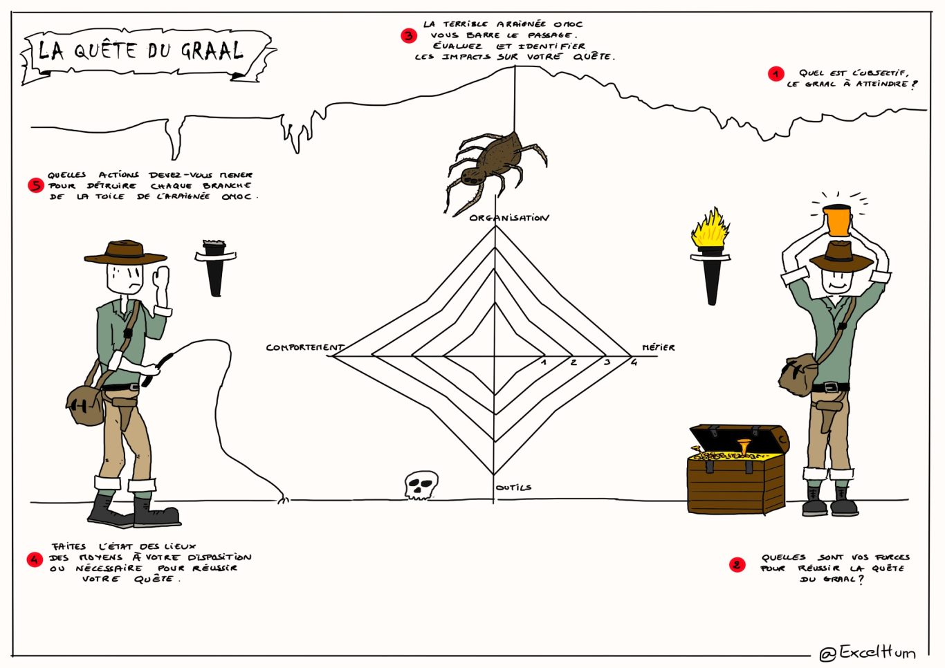 métaphore graal Personnages en randonnée, découvrant la nature avec des éléments humoristiques et descriptifs.