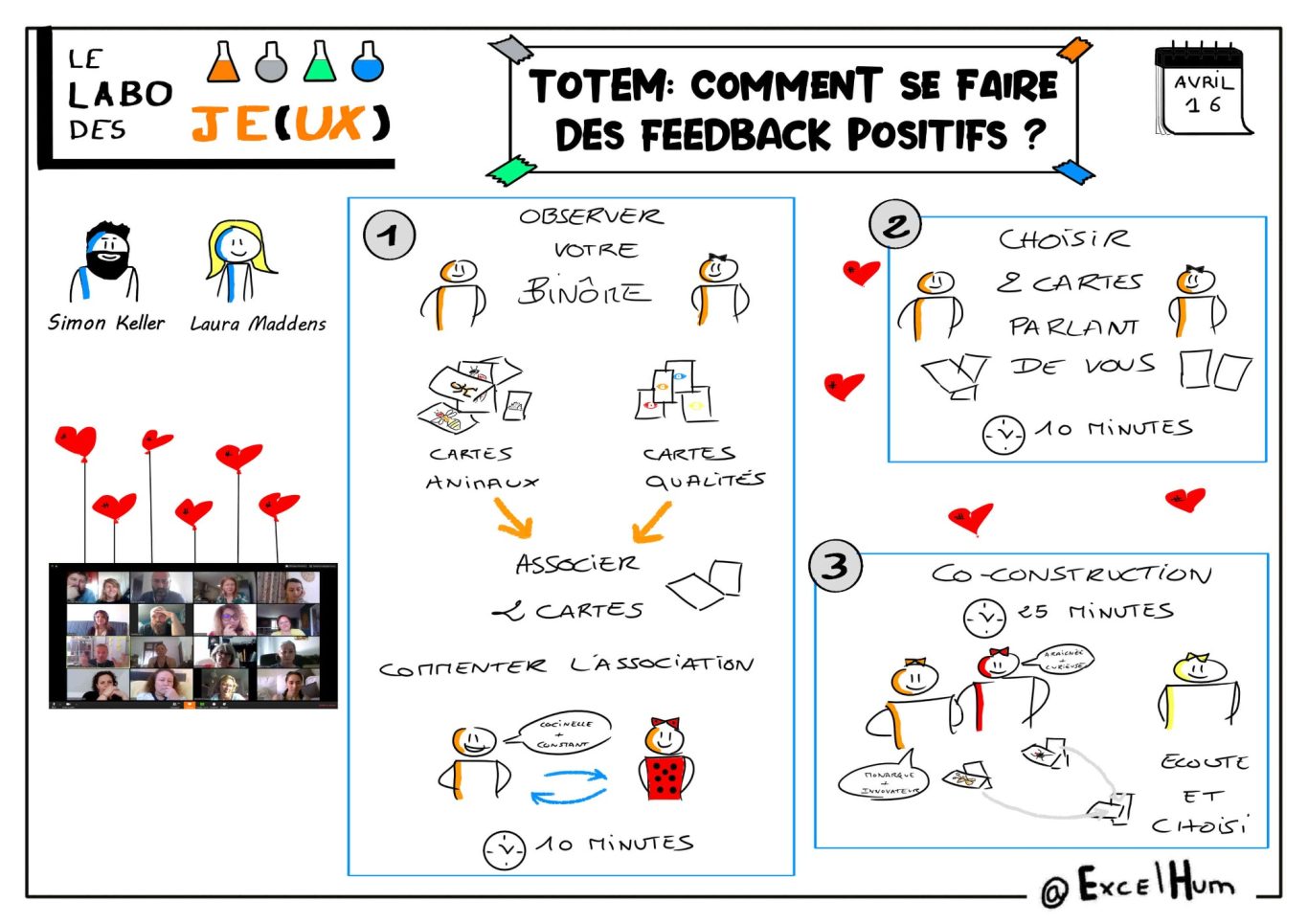totem Totem illustrant des étapes pour donner des feedbacks positifs en groupe.
