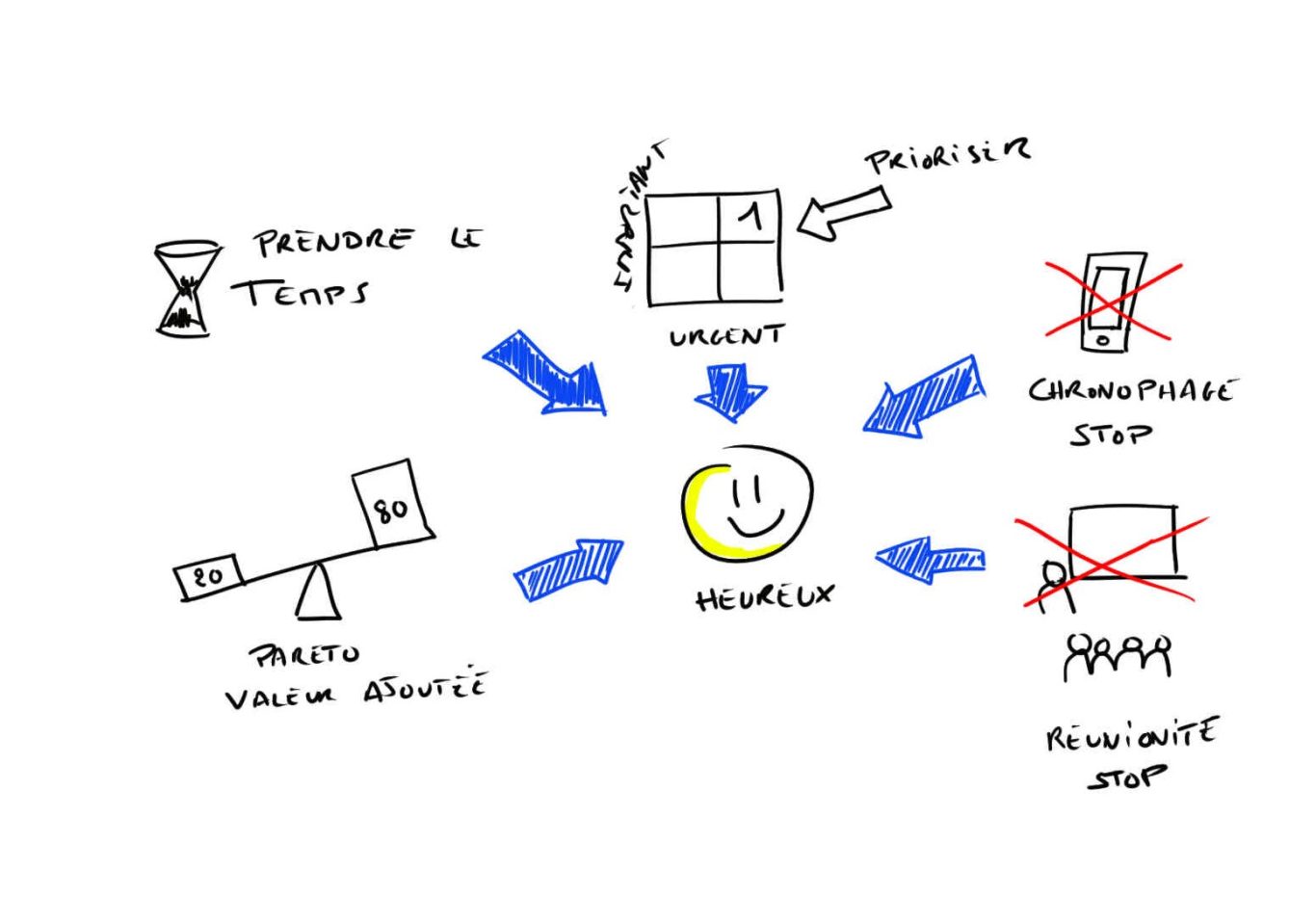 La fresque collective